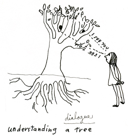 understanding a tree